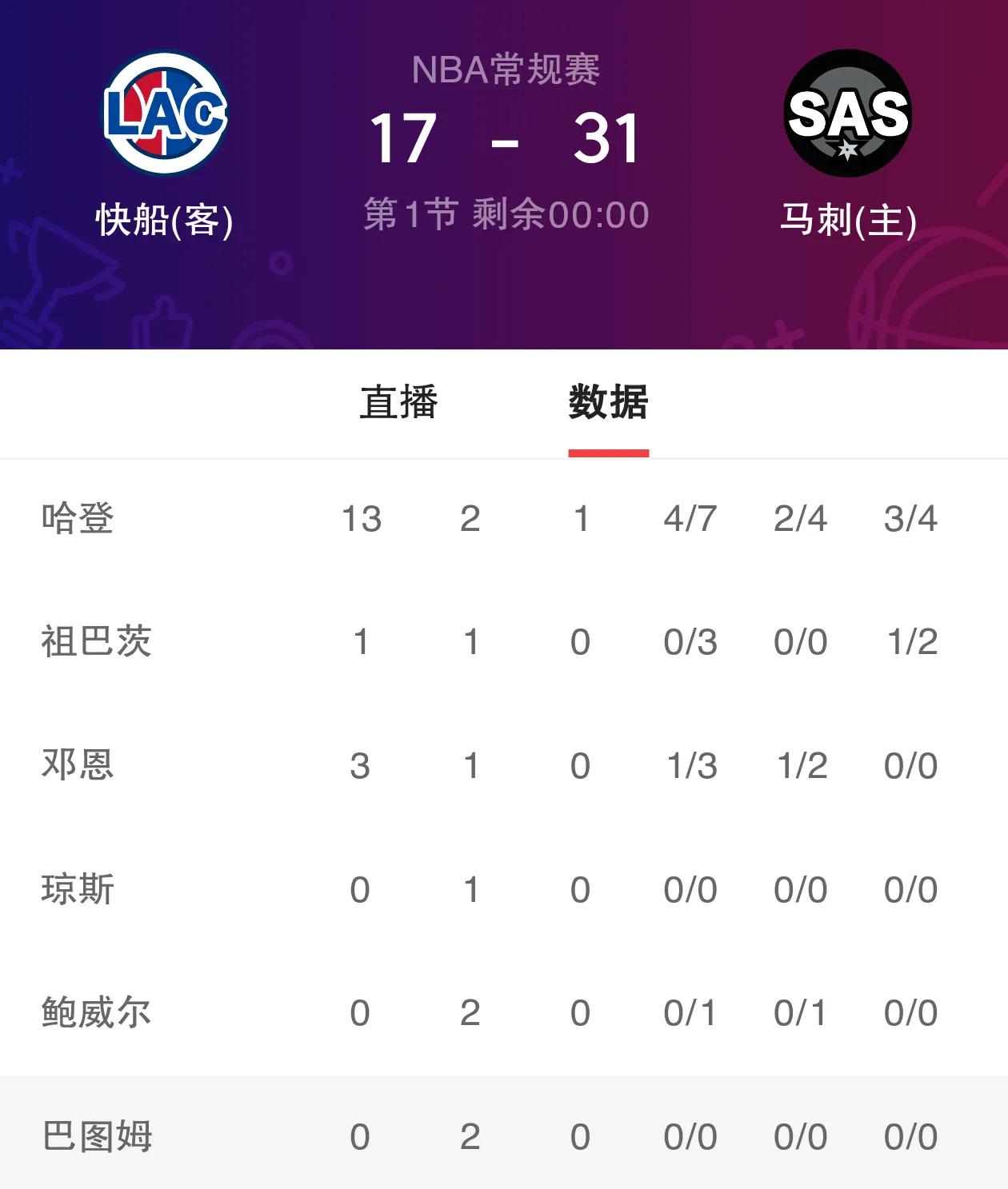 哈登赛事官方发布比分优势明显新规，加拿大队争议不断！